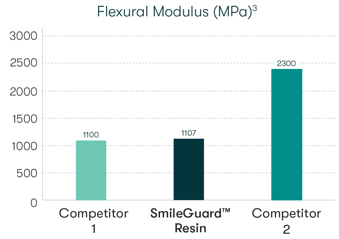 SmileGuard Graph